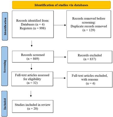 A systematic review of chatbot-assisted interventions for substance use